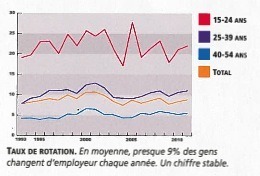 graph-taux-de-rotation