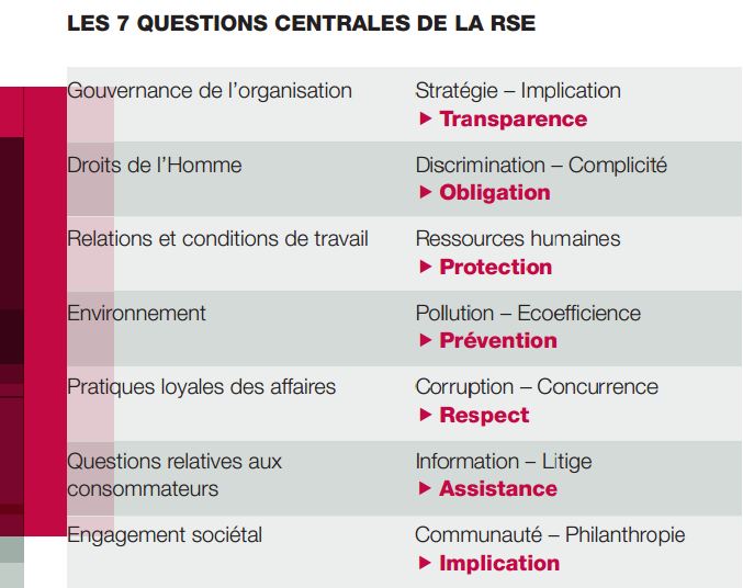 codethic-questions-rse