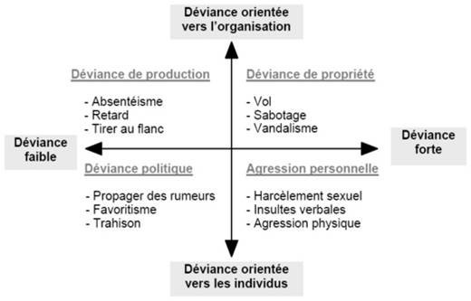 tableau fautes RH