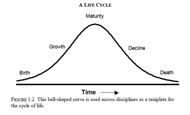 life-cycle