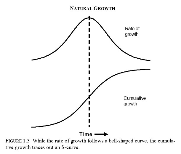 natural-growth