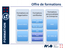 ASO - Présentation Formations -2013