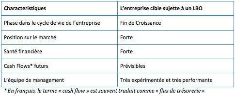 tableau