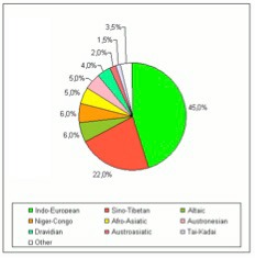 groupe-langues