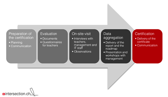 methodology-intersection-1