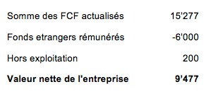 Eval-entreprise-4