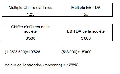 Eval-entreprise-8