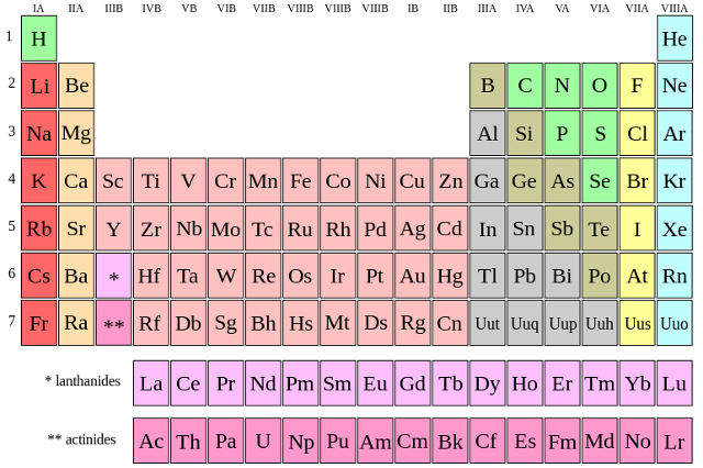 Tableau_periodique_base