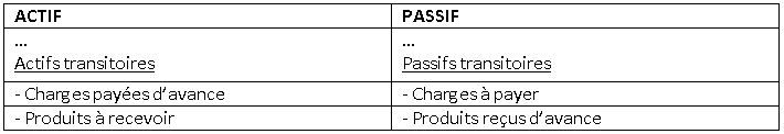 tableau actif passif