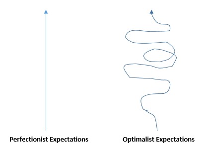 perfectionist-optimalist-2