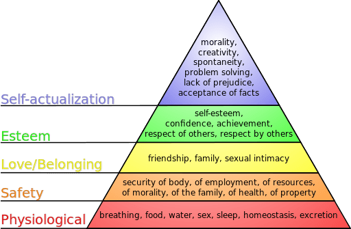 Maslow's_hierarchy_of_needs.svg