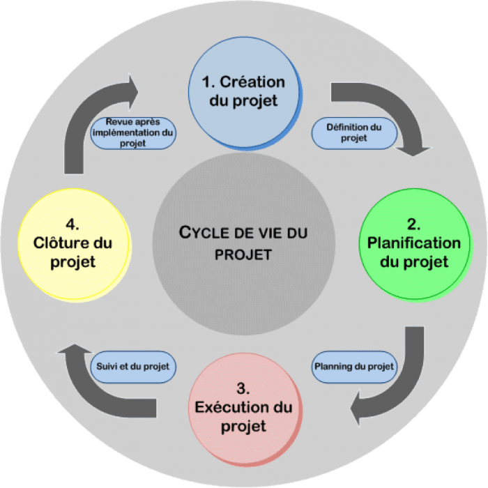 Gestionnaire administrative et financière de projet dans la coopération