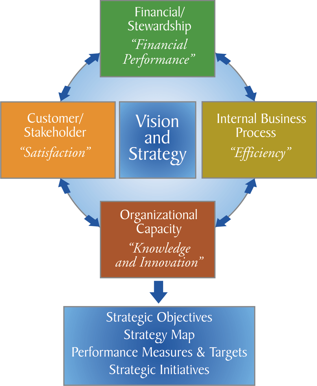 balanced-scorecard-what-is-the-balanced-scorecard-riset