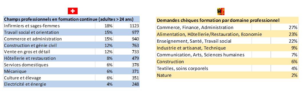 formation pour adultes suisse et genevoise