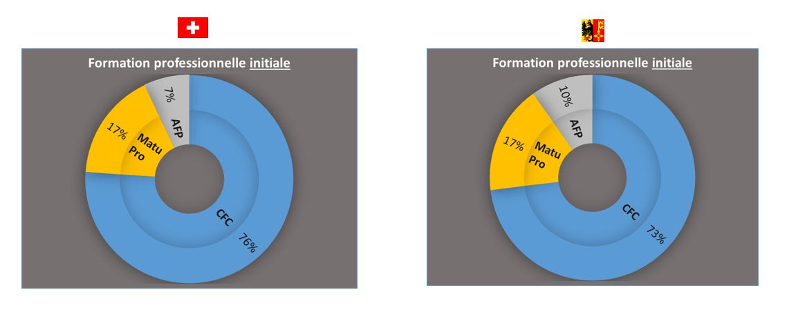 formation initiale suisse et genevoise