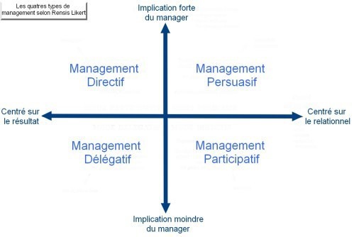 management