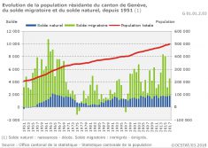 résidant canton Genève