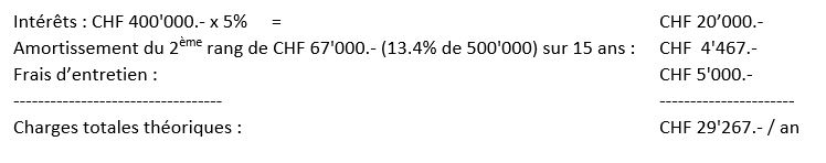 prêt hypotécaire exemple de calcul de la banque