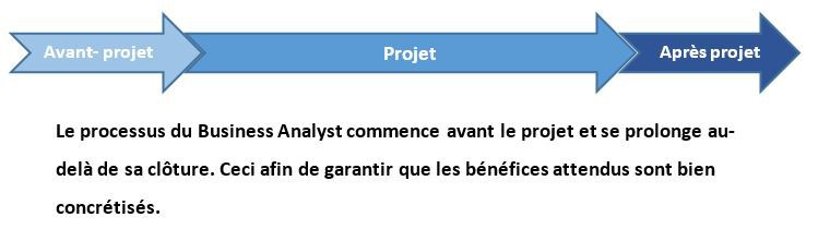 Le Business Analyst  un facilitateur qui incite les entreprises au