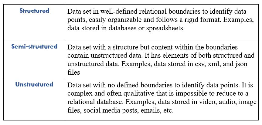 structured and un-structured 