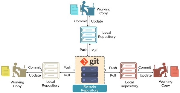 versioning software 