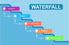 waterfall project management