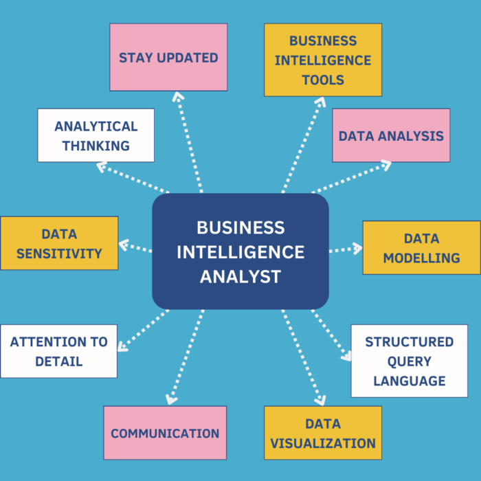 Top 10 Skills for Business Intelligence Analysts